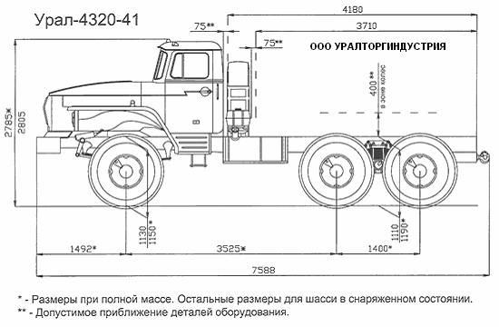 Урал шасси чертеж